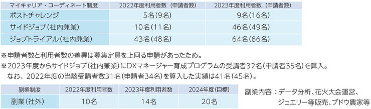 csr_diversity2024_07.jpg