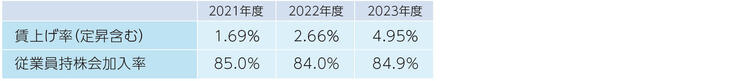 csr_diversity2024_10.jpgのサムネイル画像