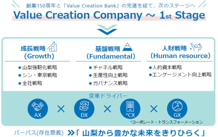 ValueCreationCompany1stStage_202504.png