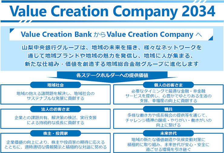 ValueCreationCompany2034.jpg