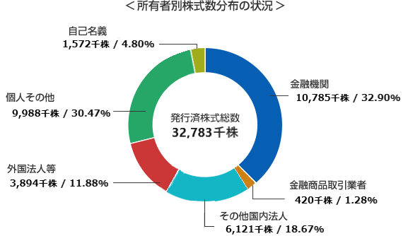 graph01_202411.png