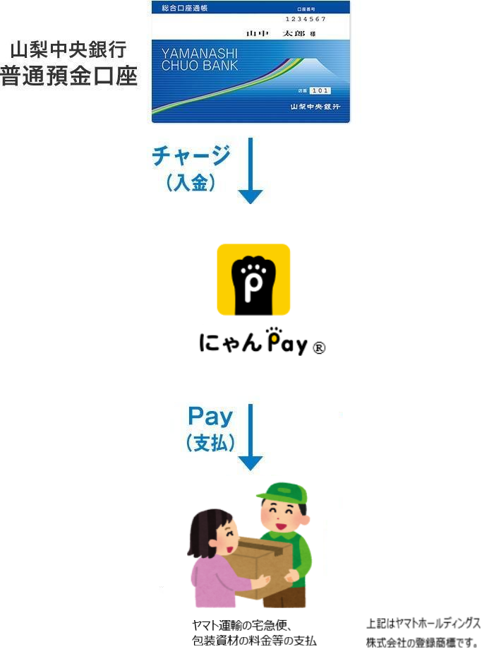 にゃんPay | スマホ決済サービス | 山梨中央銀行