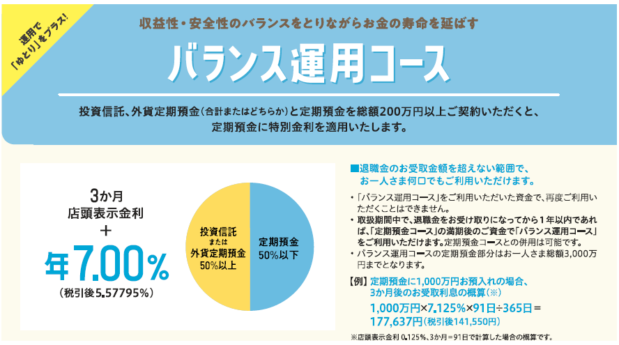 退職金専用プラン_バランス運用プラン