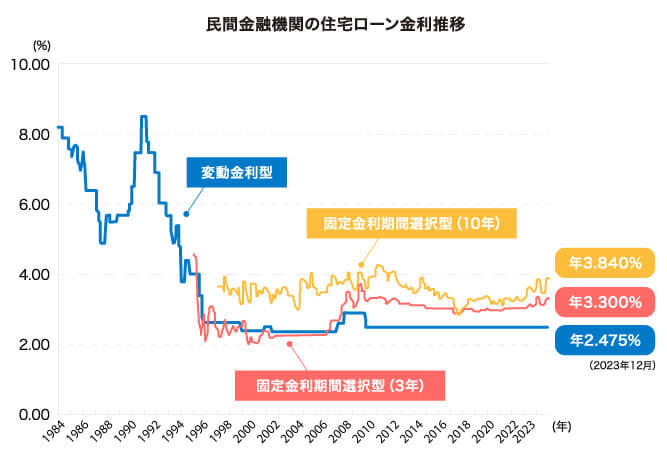 interest_rate05.jpg