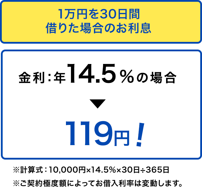 山梨中銀カードローン Waku Waku Smart カードローンのお手続きはweb スマホで完結